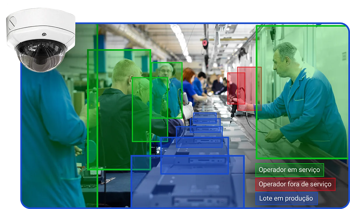 A visão computacional sendo usada para o monitoramento de postos de trabalho