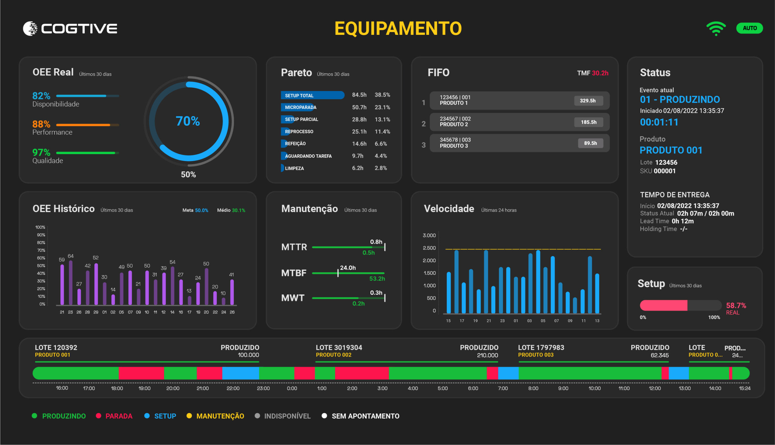 Dashboard OEE Cogtive