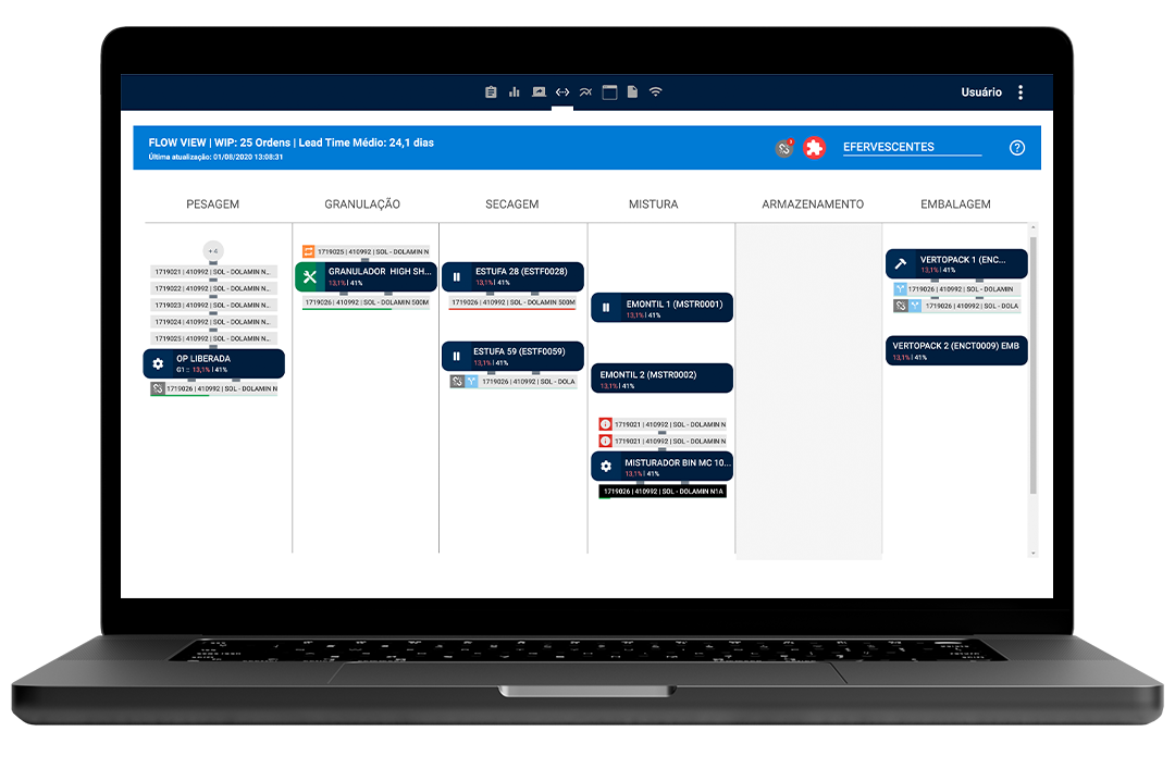 Flow View — Cogtive