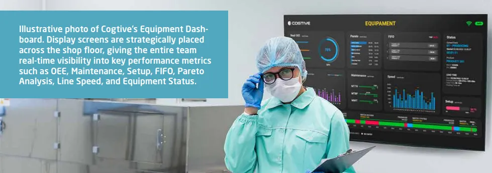 Dashboard de Equipamento da Cogtive na Axantia