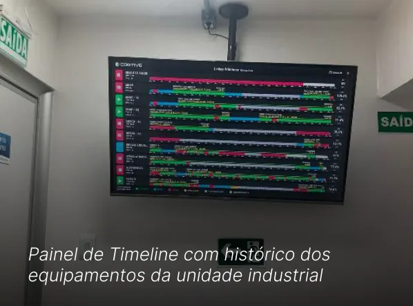 Painel de Timeline com histórico dos equipamentos da unidade