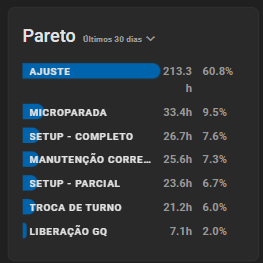 Análise de Pareto — Cogtive OEE